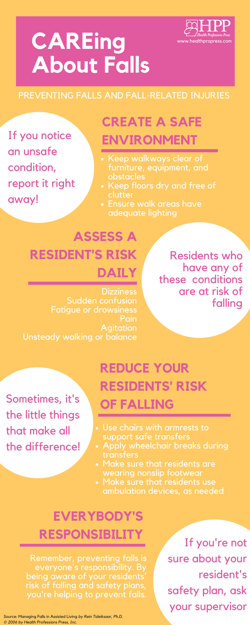 CAREing ABOUT FALLS infographic