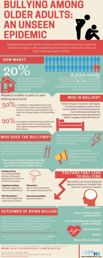 Bullying Among Older Adults: An Unseen Epidemic - The HPP Resource ...