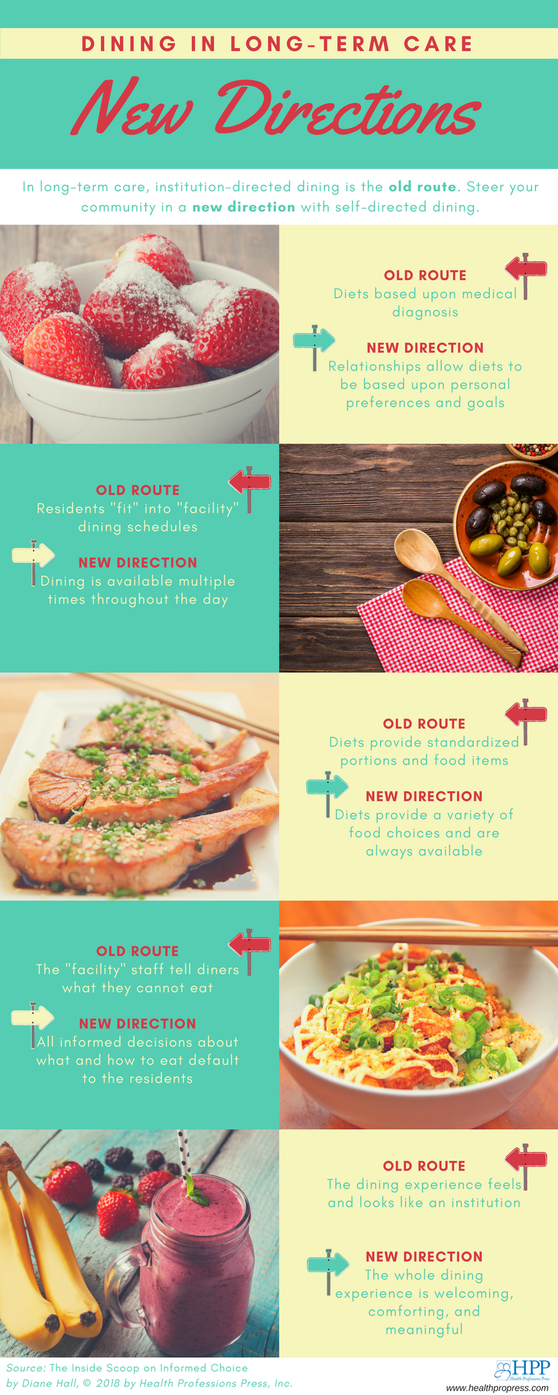 Infographic for dining in long-term care