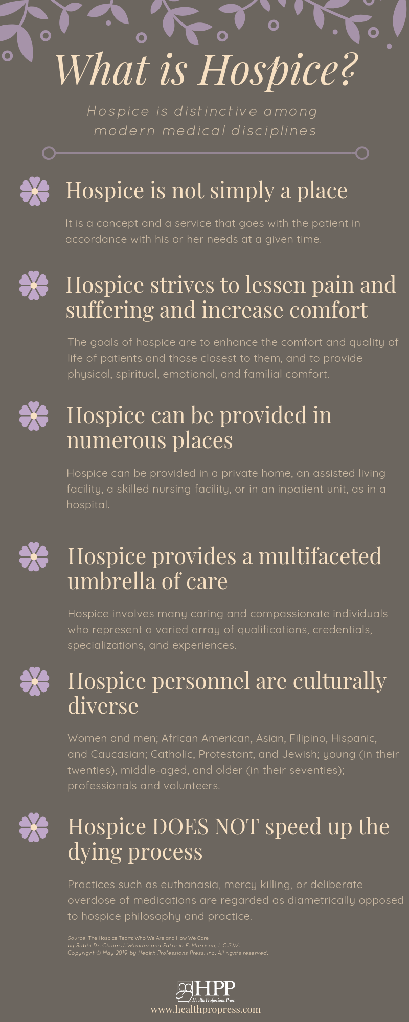What is Hospice? INFOGRAPHIC
