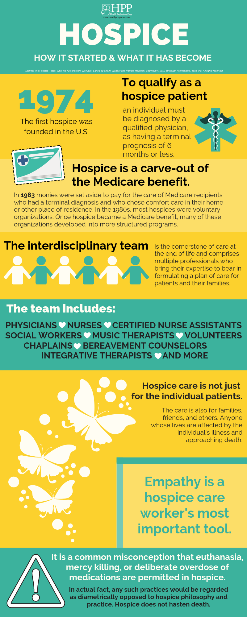 Hospice Overview infographic