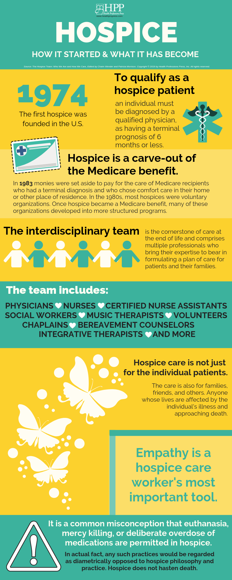 infographic examples in hospice